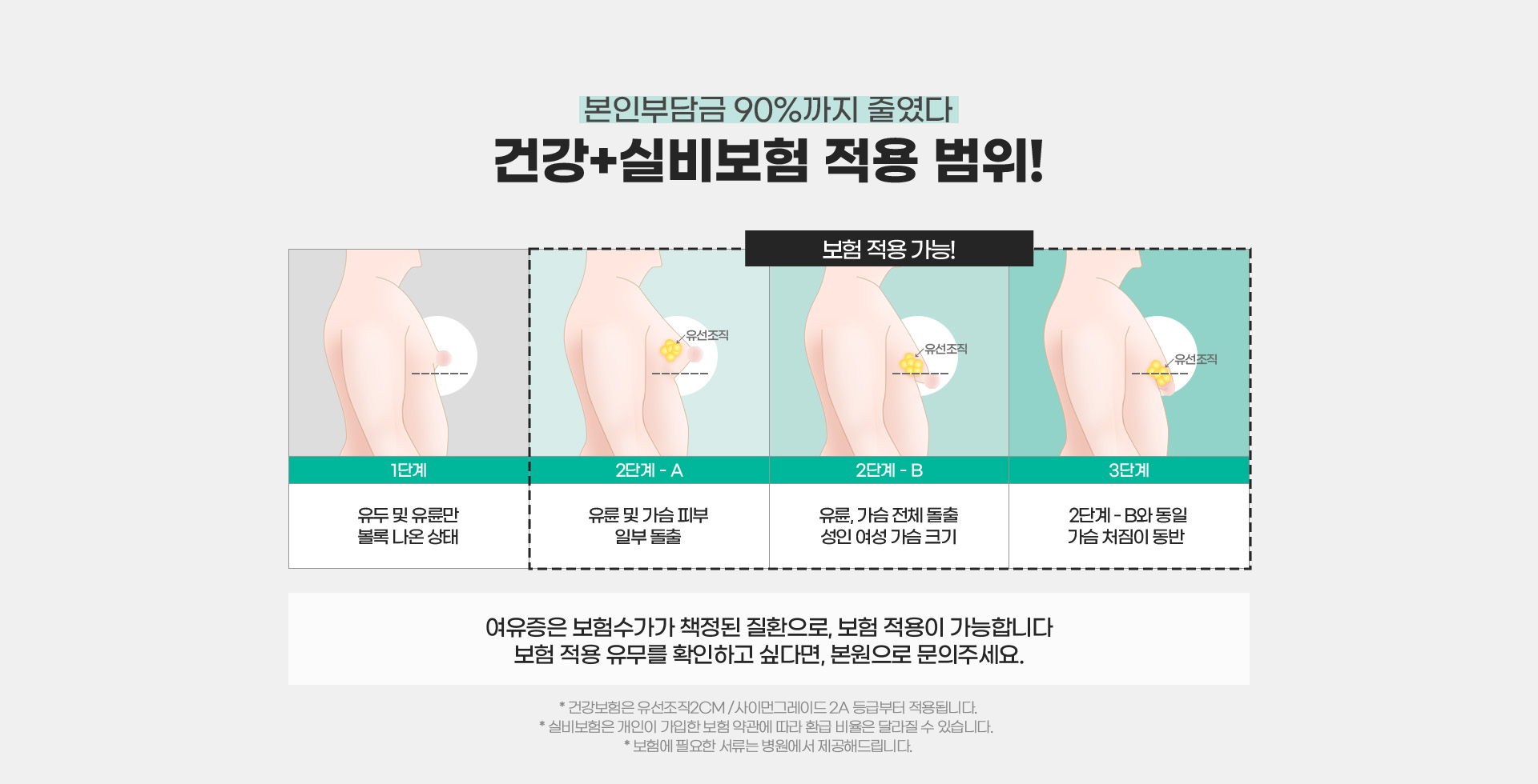 본인부담금 90%까지 줄였다 건강+실비보험 적용 범위!