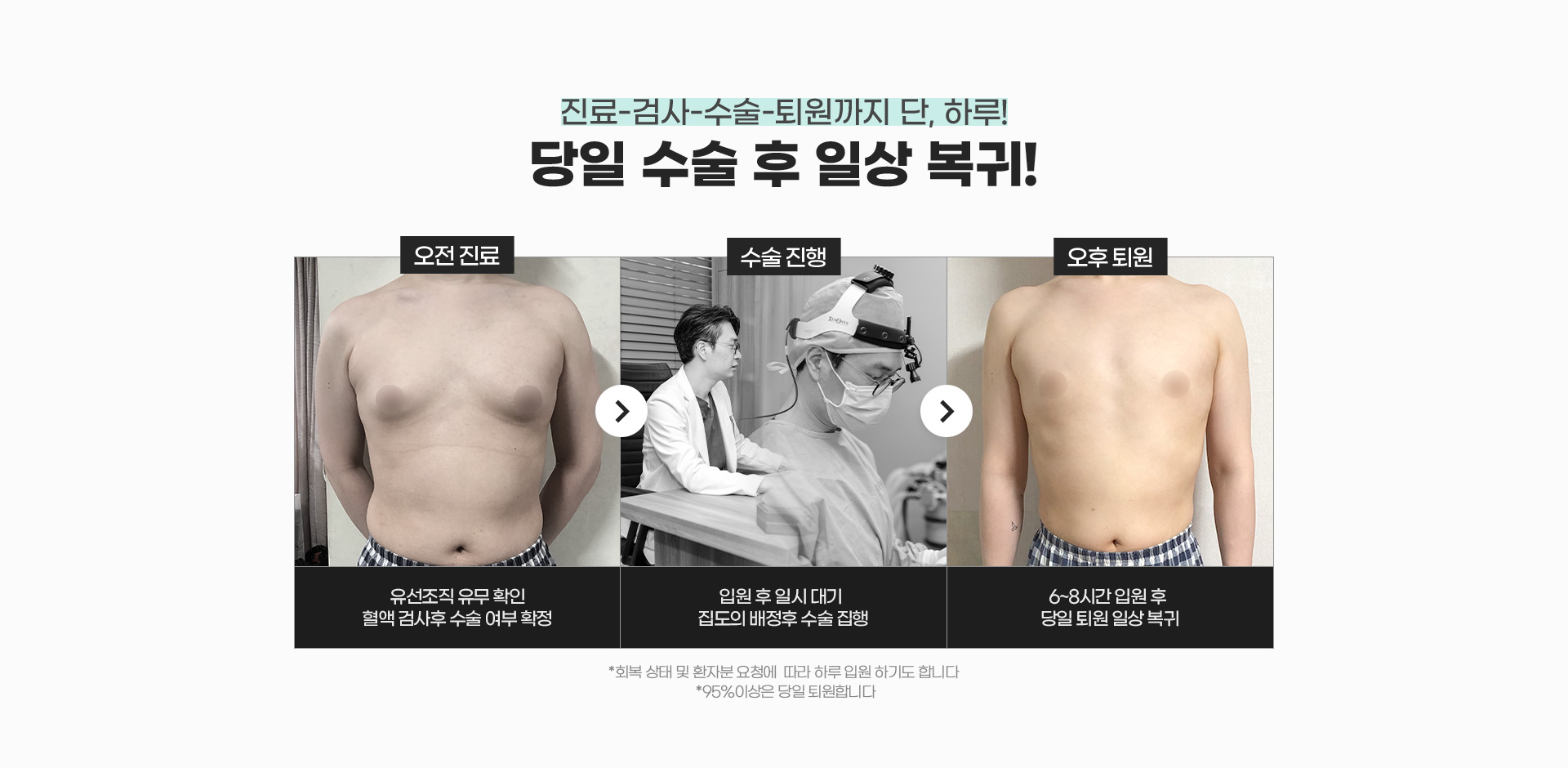 진료-검사-수술-퇴원까지 최대 9시간! 당일 수술 후 일상 복귀!
