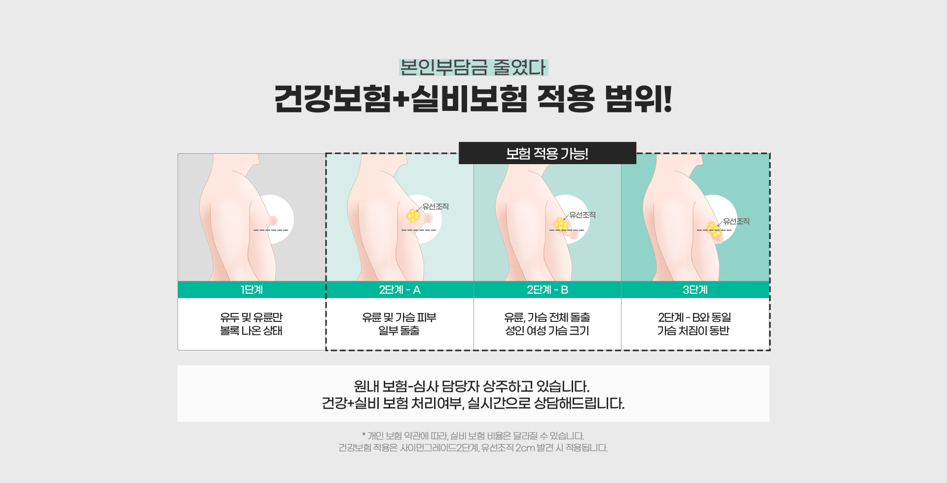  본인 부담금 DA 줄였다 건강보험 + 실비보험 적용 범위!
