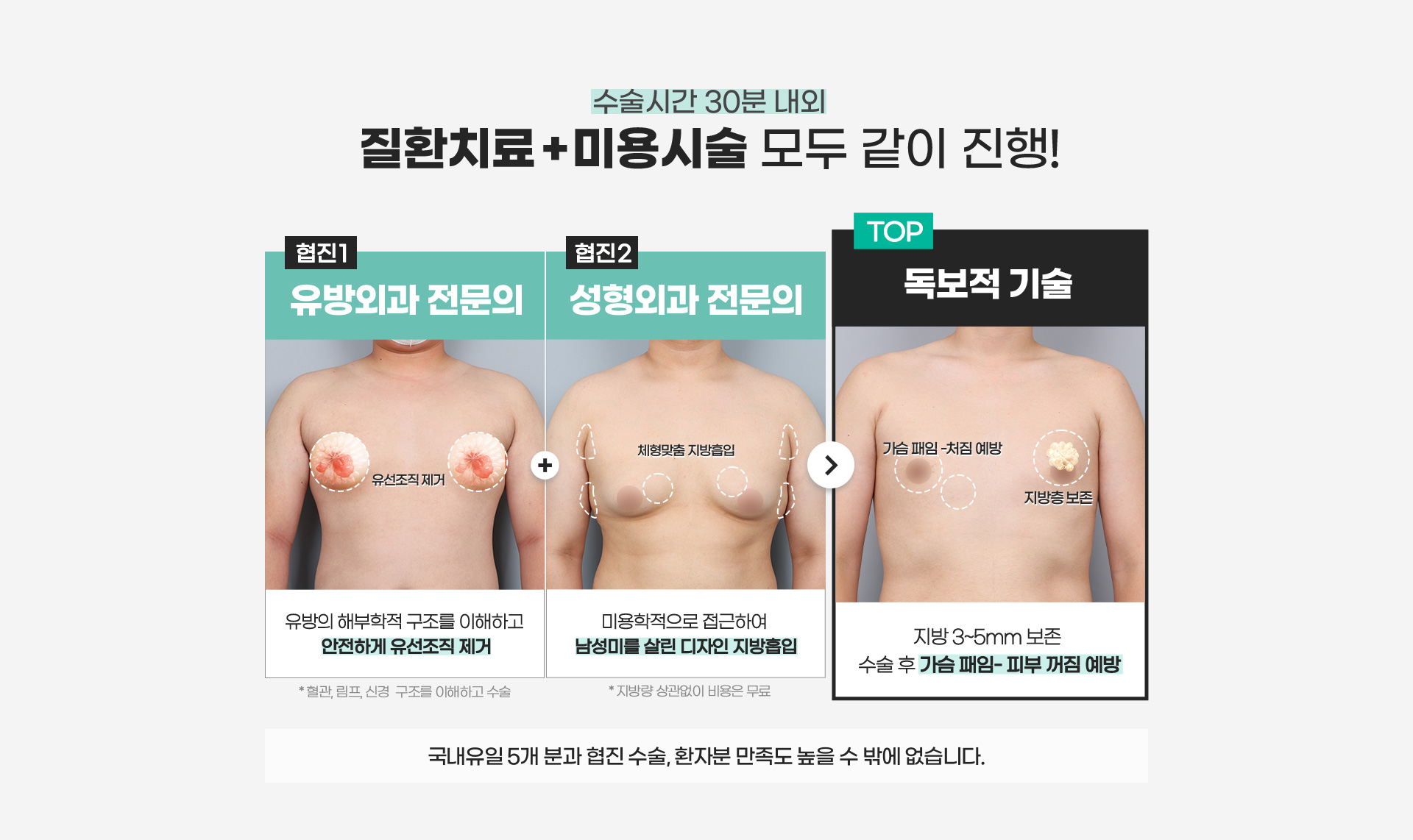 여유증 수술 시간 30분 질환 치료 +미용 시술 모두 DA !